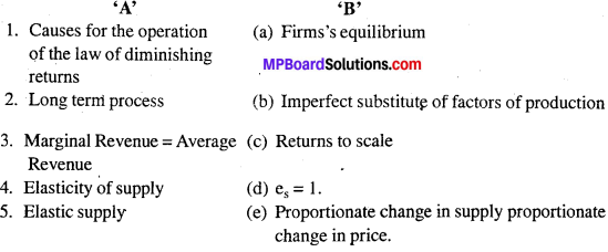 MP Board Class 12th Economics Important Questions Unit 3 Producer Behaviour And Supply img-1