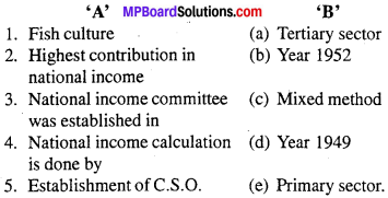 MP Board Class 12th Economics Important Questions Unit 6 National Income and Related Aggregates img-1