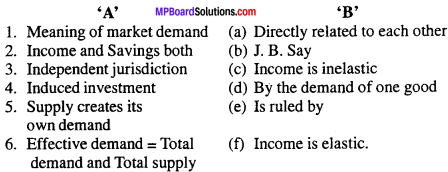 MP Board Class 12th Economics Important Questions Unit 7 Determination of Income and Employment img-1