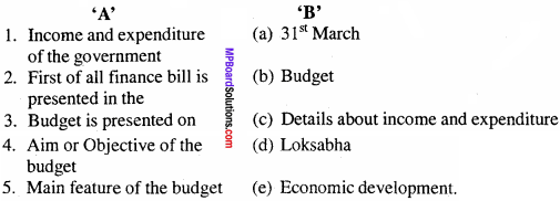 MP Board Class 12th Economics Important Questions Unit 9 Government Budget and Economy 1