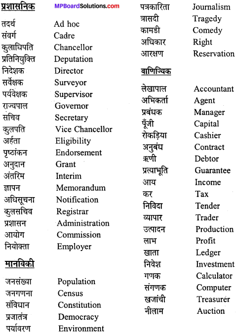 MP Board Class 12th General Hindi व्याकरण पारिभाषिक एवं तकनीकी शब्द img-1