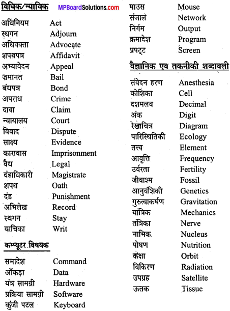 MP Board Class 12th General Hindi व्याकरण पारिभाषिक एवं तकनीकी शब्द img-2