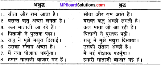 MP Board Class 12th General Hindi व्याकरण वाक्य अशुद्धि संशोधन img-4