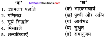 MP Board Class 12th Hindi Makrand Solutions Chapter 11 मेरे सपनों का भारत img-1