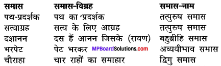 MP Board Class 12th Hindi Makrand Solutions Chapter 13 तीन बच्चे img-2