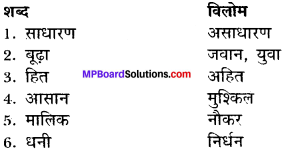 MP Board Class 12th Hindi Makrand Solutions Chapter 17 हंसिनी की भविष्यवाणी img-2