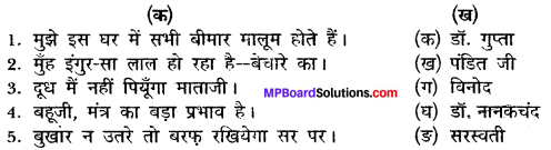 MP Board Class 12th Hindi Makrand Solutions Chapter 8 बीमार का इलाज img-1