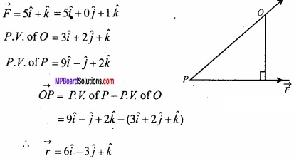 MP Board Class 12th Maths Important Questions Chapter 10 Vector Algebra img 57