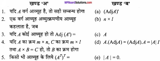 MP Board Class 12th Maths Important Questions Chapter 3 आव्यूह img 1