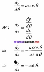 MP Board Class 12th Maths Important Questions Chapter 5B अवकलन img 5
