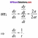 MP Board Class 12th Maths Important Questions Chapter 5B अवकलन img 6