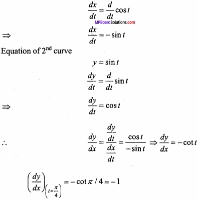 MP Board Class 12th Maths Important Questions Chapter 6 Application of Derivatives img 24