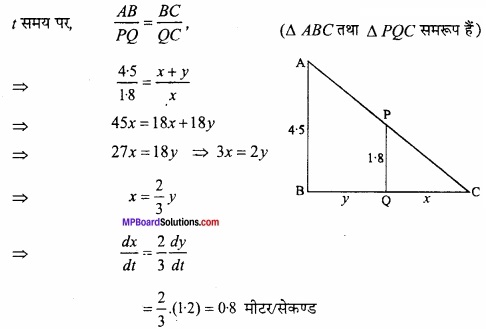 MP Board Class 12th Maths Important Questions Chapter 6 अवकलज के अनुप्रयोग img 6