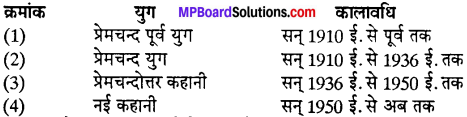 MP Board Class 12th Special Hindi गद्य साहित्य की विभिन्न विधाएँ img-13