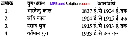 MP Board Class 12th Special Hindi गद्य साहित्य की विभिन्न विधाएँ img-7