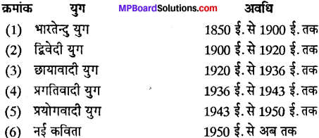 MP Board Class 12th Special Hindi पद्य साहित्य का विकास आधुनिक काव्य प्रवृत्तियाँ img-8