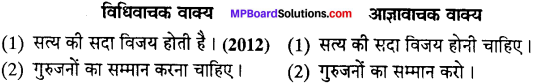 MP Board Class 12th Special Hindi वाक्य-परिवर्तन img-11