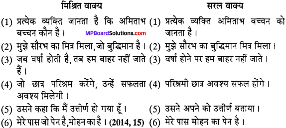MP Board Class 12th Special Hindi वाक्य-परिवर्तन img-4