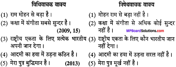 MP Board Class 12th Special Hindi वाक्य-परिवर्तन img-9