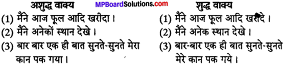 MP Board Class 12th Special Hindi वाक्य-बोध, वाक्य-भेद img-1