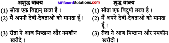 MP Board Class 12th Special Hindi वाक्य-बोध, वाक्य-भेद img-2