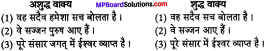 MP Board Class 12th Special Hindi वाक्य-बोध, वाक्य-भेद img-5