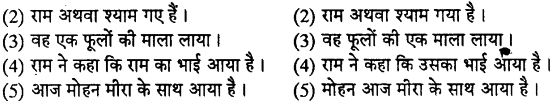 MP Board Class 12th Special Hindi वाक्य-बोध, वाक्य-भेद img-8