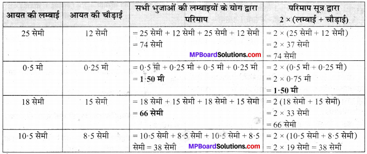 MP Board Class 6th Maths Solutions Chapter 10 क्षेत्रमिति Intext Questions image 4