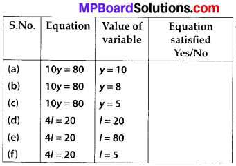 MP Board Class 6th Maths Solutions Chapter 11 Algebra Ex 11.5 1