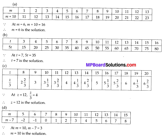 MP Board Class 6th Maths Solutions Chapter 11 Algebra Ex 11.5 8