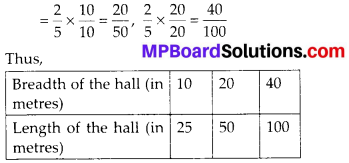 MP Board Class 6th Maths Solutions Chapter 12 Ratio and Proportion Ex 12.1 11