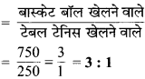 MP Board Class 6th Maths Solutions Chapter 12 अनुपात और समानुपात Ex 12.1 image 21