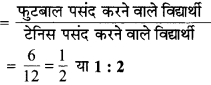 MP Board Class 6th Maths Solutions Chapter 12 अनुपात और समानुपात Ex 12.1 image 3