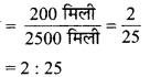 MP Board Class 6th Maths Solutions Chapter 12 अनुपात और समानुपात Ex 12.2 image 6