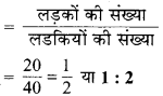 MP Board Class 6th Maths Solutions Chapter 12 अनुपात और समानुपात Intext Questions image 1