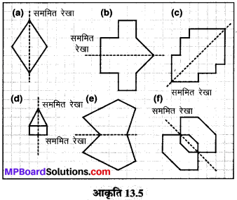 MP Board Class 6th Maths Solutions Chapter 13 सममिति Ex 13.1 image 3