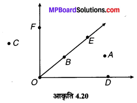 MP Board Class 6th Maths Solutions Chapter 4 आधारभूत ज्यामितीय अवधारणाएँ Ex 4.3 image 2
