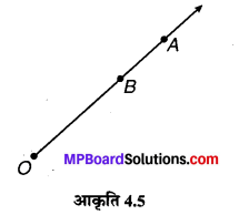 MP Board Class 6th Maths Solutions Chapter 4 आधारभूत ज्यामितीय अवधारणाएँ Intext Questions image 6