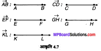 MP Board Class 6th Maths Solutions Chapter 4 आधारभूत ज्यामितीय अवधारणाएँ Intext Questions image 8
