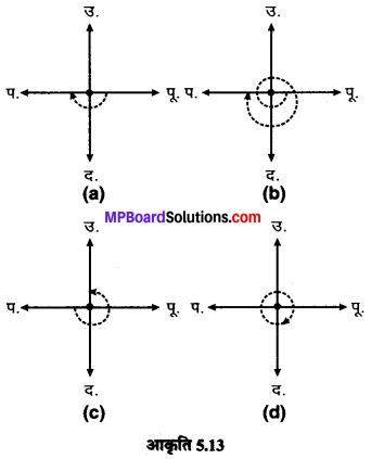 MP Board Class 6th Maths Solutions Chapter 5 प्रारंभिक आकारों को समझना Ex 5.2 image 1