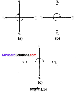 MP Board Class 6th Maths Solutions Chapter 5 प्रारंभिक आकारों को समझना Ex 5.2 image 2