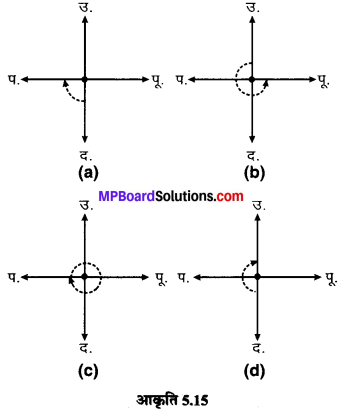 MP Board Class 6th Maths Solutions Chapter 5 प्रारंभिक आकारों को समझना Ex 5.2 image 3