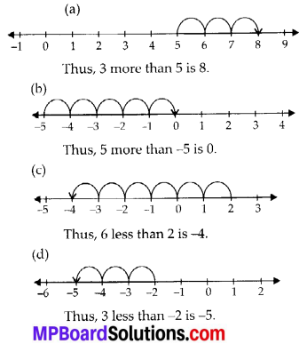 MP Board Class 6th Maths Solutions Chapter 6 Integers Ex 6.2 1