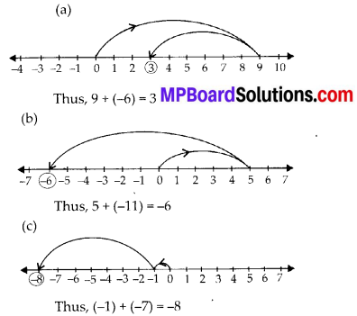 MP Board Class 6th Maths Solutions Chapter 6 Integers Ex 6.2 2