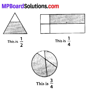 MP Board Class 6th Maths Solutions Chapter 7 Fractions Ex 7.1 7