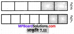 MP Board Class 6th Maths Solutions Chapter 7 भिन्न Ex 7.2 image 11