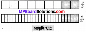 MP Board Class 6th Maths Solutions Chapter 7 भिन्न Ex 7.2 image 12