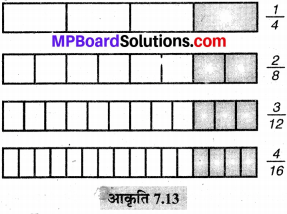 MP Board Class 6th Maths Solutions Chapter 7 भिन्न Ex 7.2 image 13