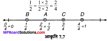 MP Board Class 6th Maths Solutions Chapter 7 भिन्न Ex 7.2 image 2