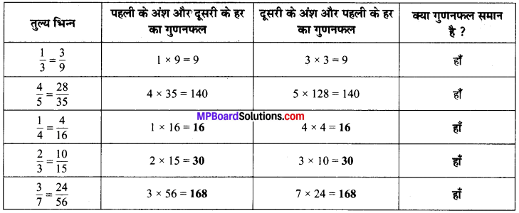 MP Board Class 6th Maths Solutions Chapter 7 भिन्न Ex 7.2 image 25